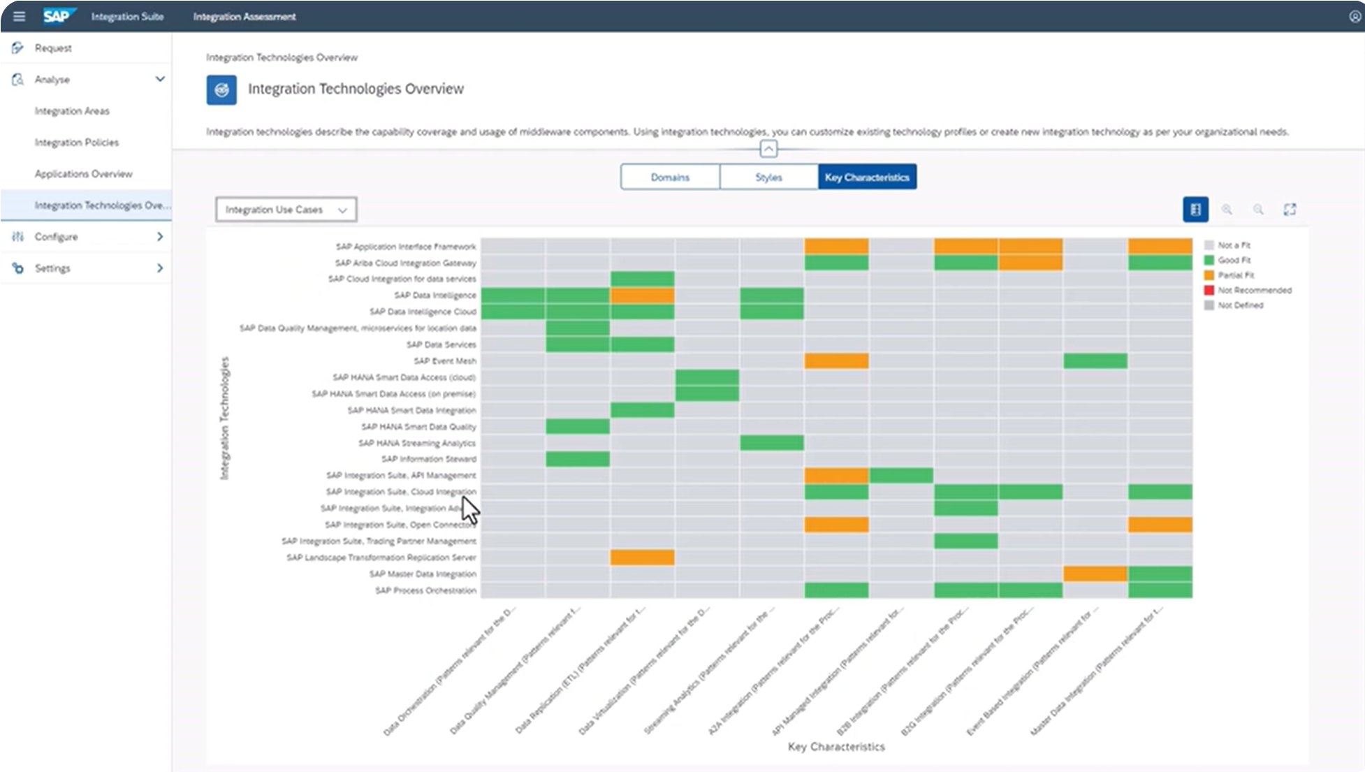 sap-integration-suite-Integration strategy and governance