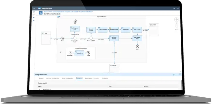 SAP-Integration-Suite-软件，显示财务数据流程图