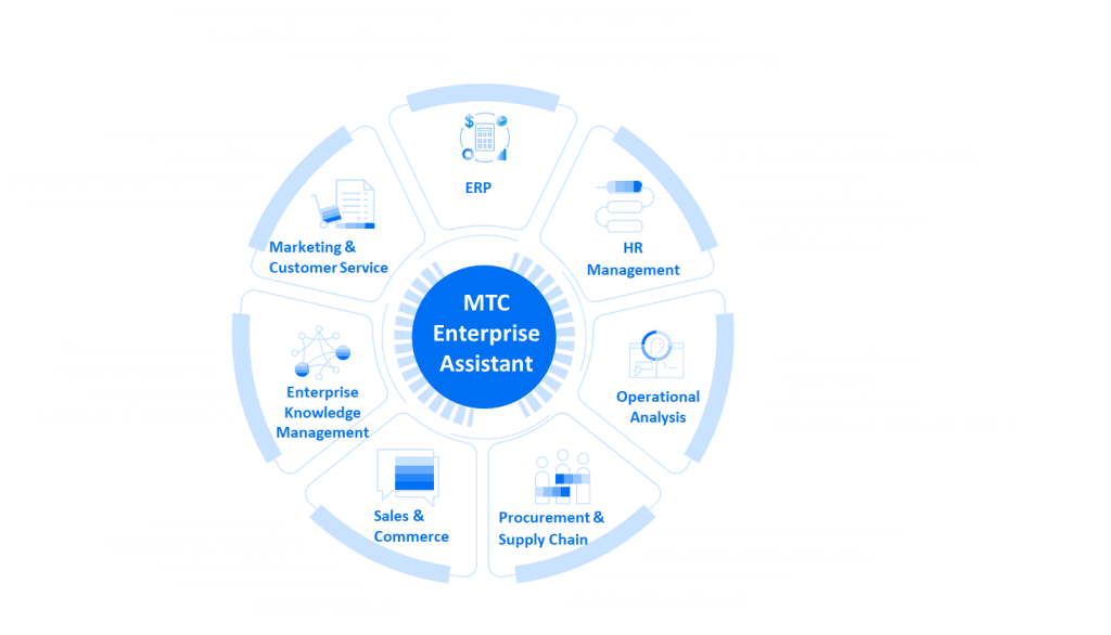 MTC Intelligent Enterprise Service Solutions